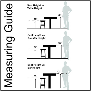 Barstools Guide